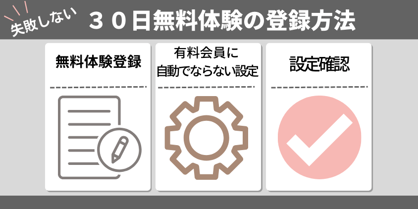 Amazonプライム会員の30日無料体験の登録方法