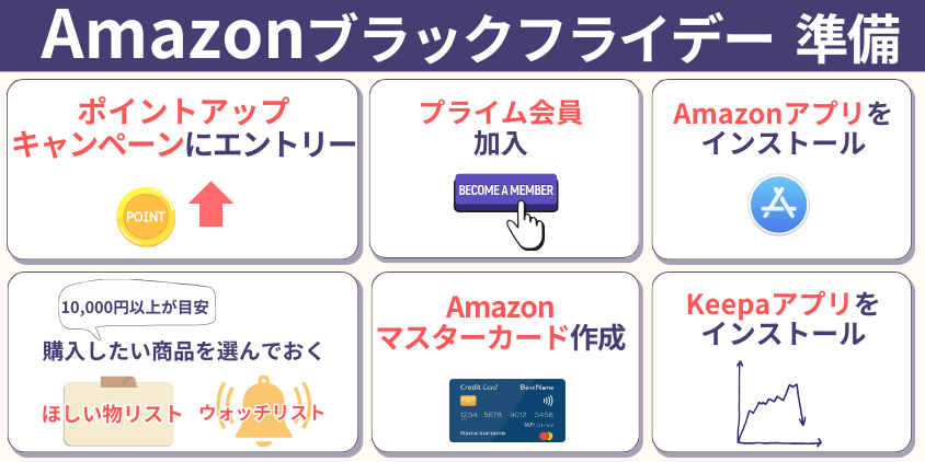 Amazon　ブラックフライデー　お得に　準備