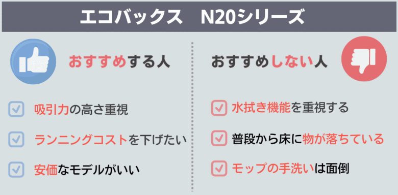 N20シリーズ　おすすめする人・しない人