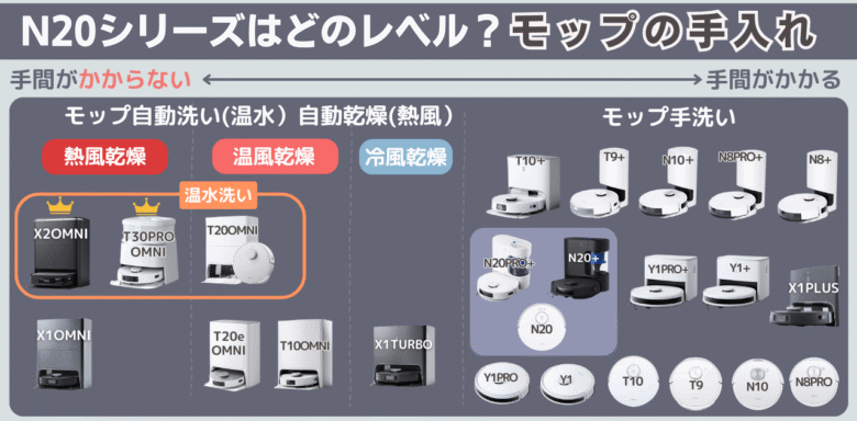 エコバックス　N20シリーズ能力　水拭きモップ　手入れ