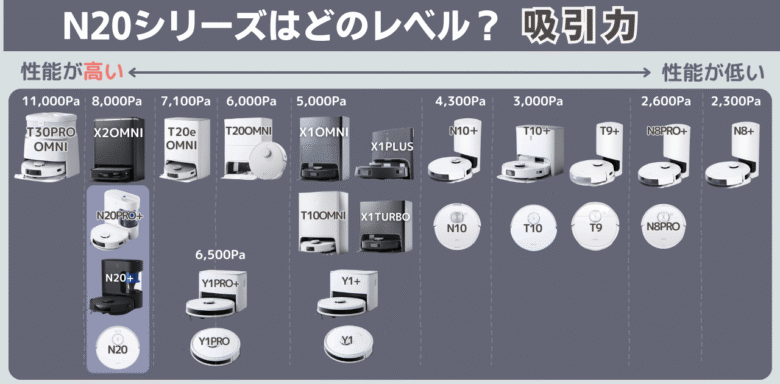 エコバックス　N20シリーズ能力　吸引力