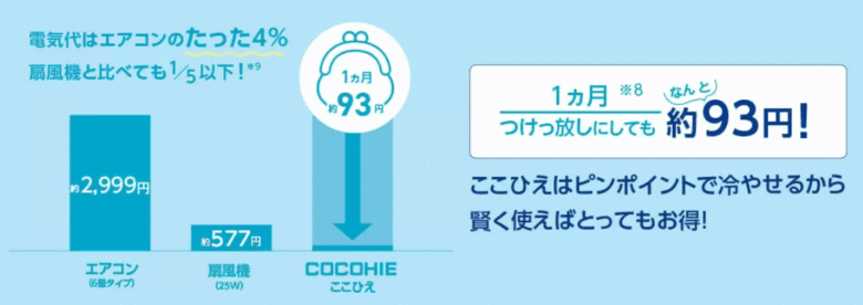 ここひえ　電気代比較