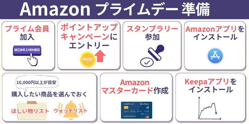 Amazon　プライムデー　お得に　準備