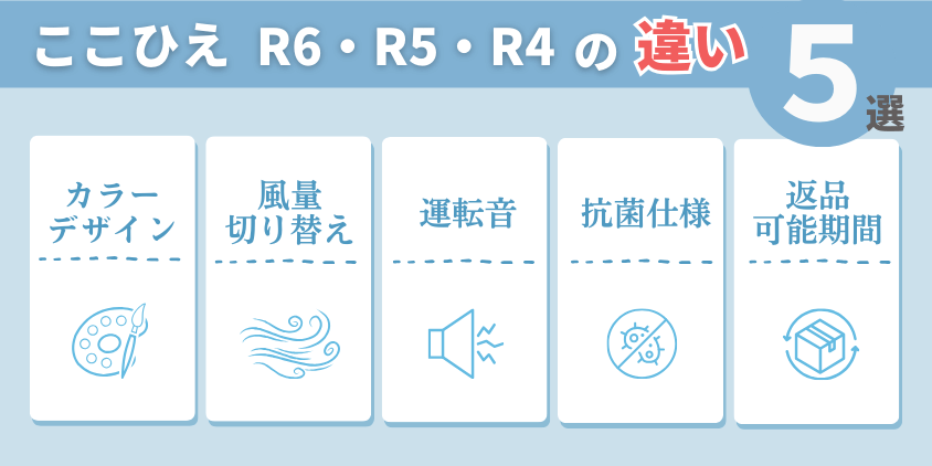 ここひえ　R6・R5・R4　違い