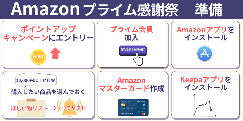 Amazon　感謝祭　お得に　準備