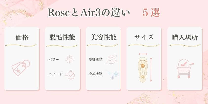 Ulike脱毛器 Rose Air3 機能違い