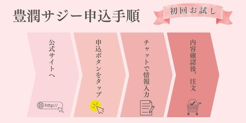 豊潤サジー 申込手順