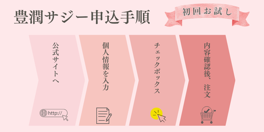 豊潤サジー 申込手順