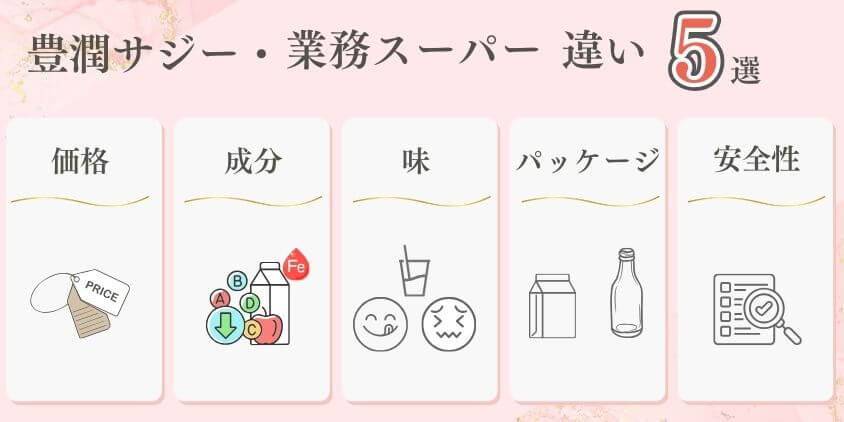 豊潤サジー 業務スーパー サジー 違い5選
