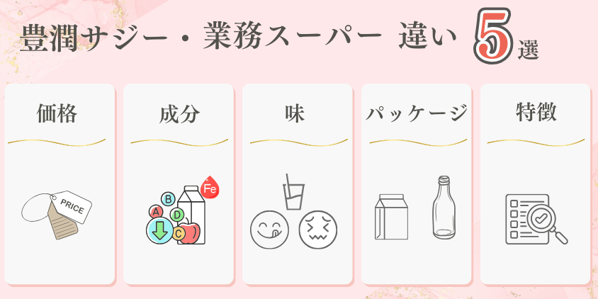 豊潤サジー　業務スーパー　サジー　違い５選