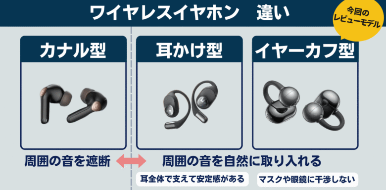 ワイヤレスイヤホン イヤーカフとは 違い