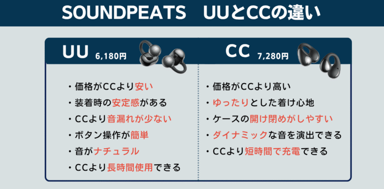 SOUNDPEATS オープンイヤー比較 UUイヤーカフ CCイヤーカフ