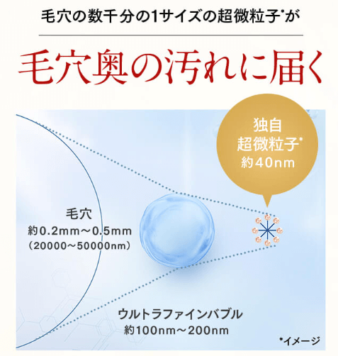オルビス 超微粒子サイズ