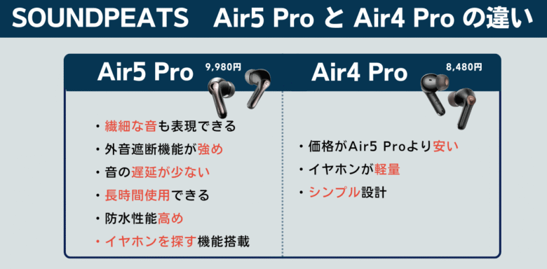 SOUNDPEATS カナル型比較 Air5 Pro Air4 Pro 違い