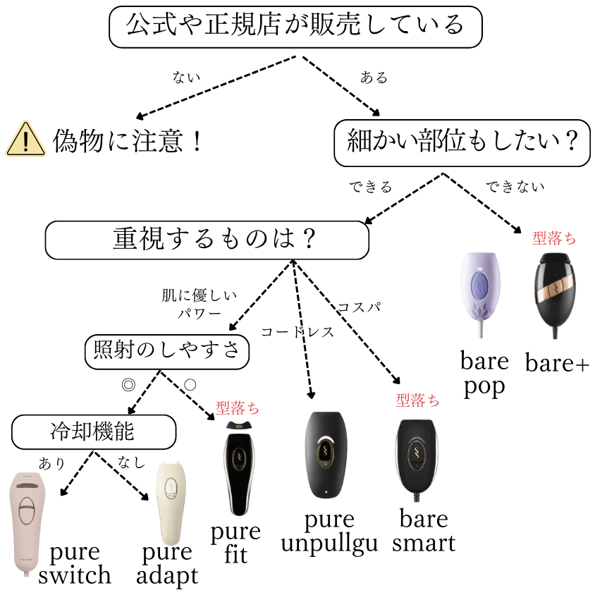 スムーズスキン チャート (1)