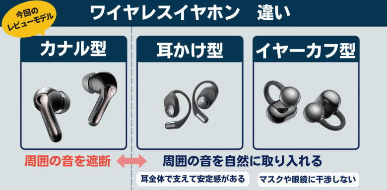 ワイヤレスイヤホン Air5 Pro 基本違い