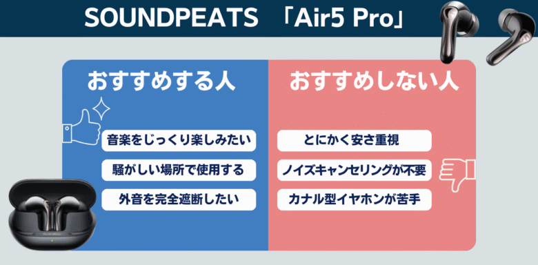 Air5 Pro おすすめする人 おすすめしない人