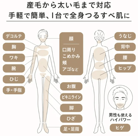 スムーズスキン 脱毛場所