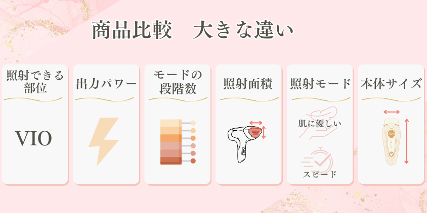 スムーズスキン 商品比較