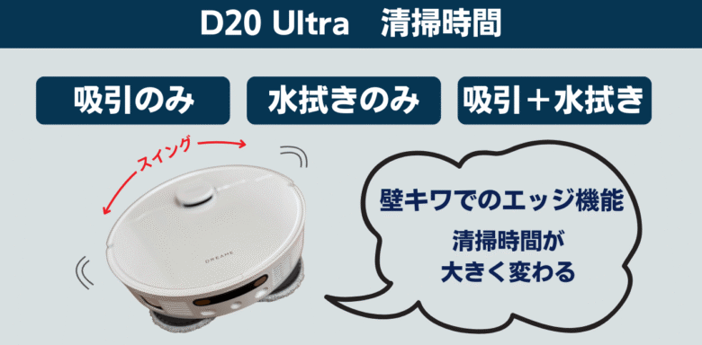 Dreame D20 Ultra 清掃時間