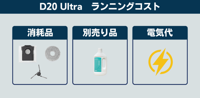 Dreame D20 Ultra ランニングコスト