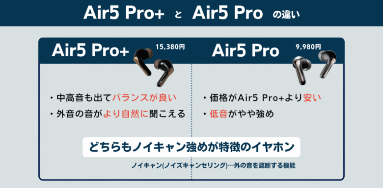 SOUNDPEATS カナル型比較 Air5 Pro+ Air5 Pro 違い