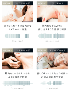 NECK RELAX 1S EMSモード 動きの種類