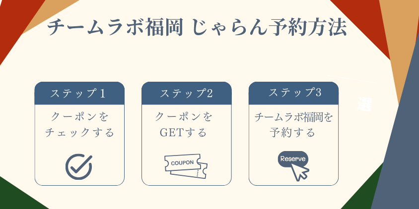 チームラボ福岡　チケット　じゃらん割引　予約方法