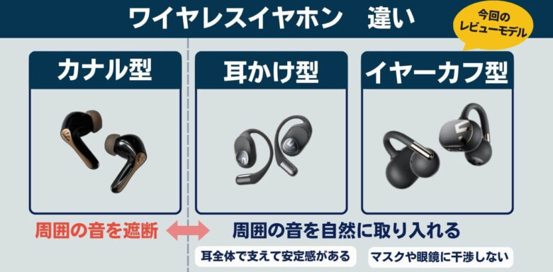 ワイヤレスイヤホン　Clip1　基本違い