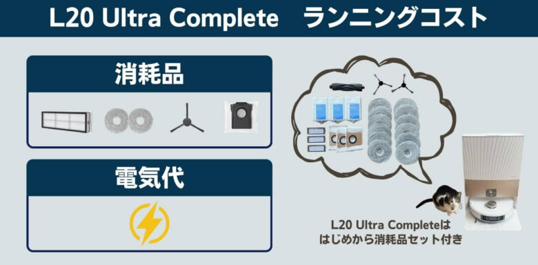 Dreame L20 Ultra Complete ランニングコスト