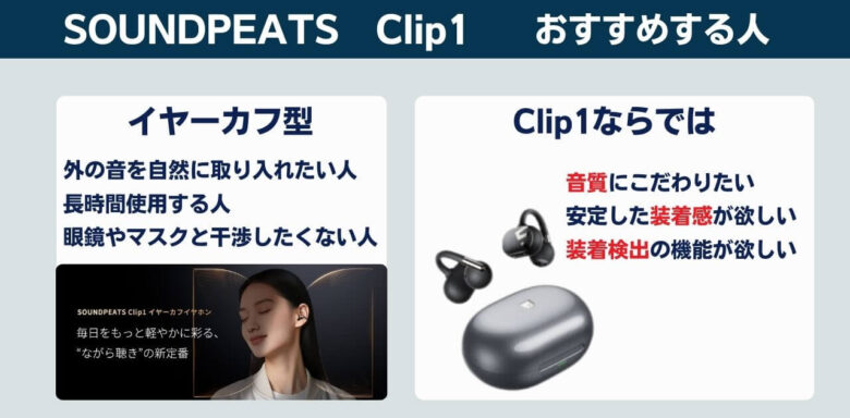 SOUNDPEATS Clip1おすすめする人　