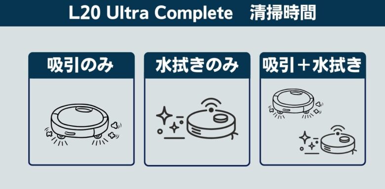 L20 Ultra Complete 清掃時間