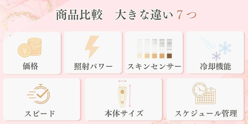 Ulike　商品比較