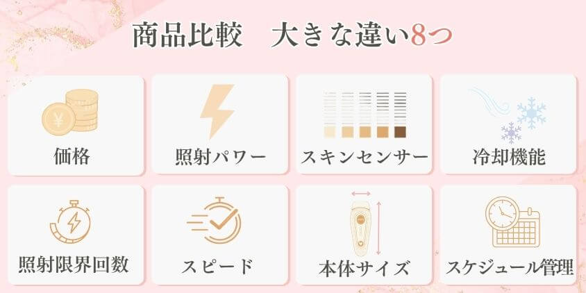 Ulike 商品比較 違い