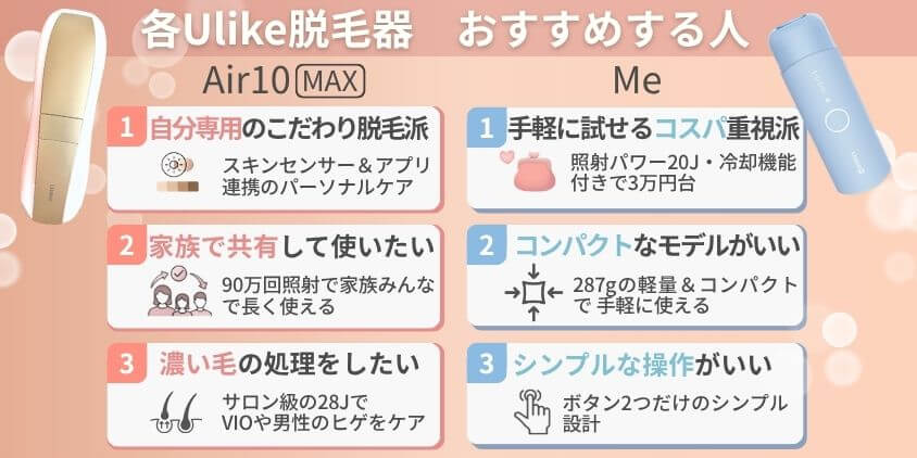 Ulike脱毛器　Air10Max Me おすすめする人