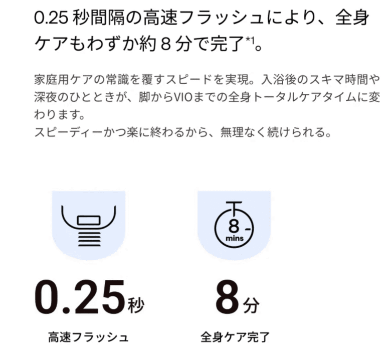 Ulike Air10 Max照射スピード