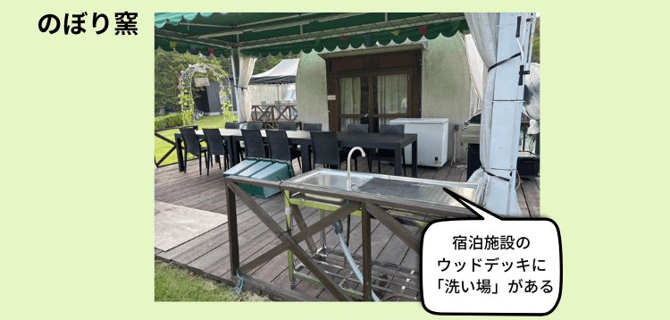 立杭テラス のぼり窯 洗い場
